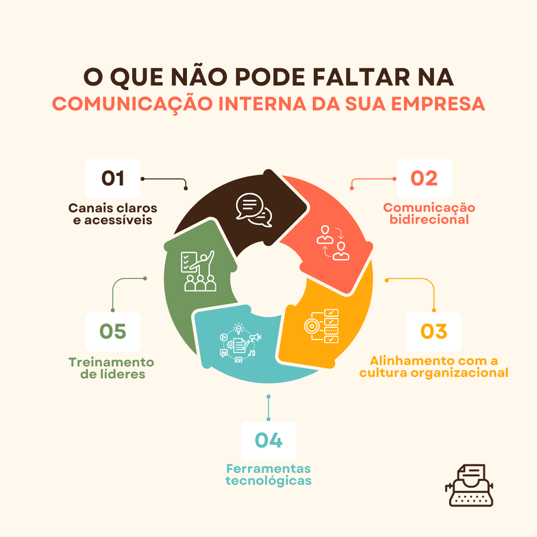 comunicação interna