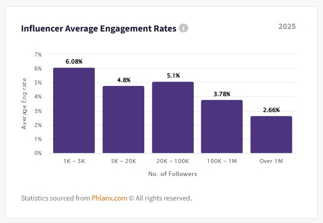 microinfluenciadores