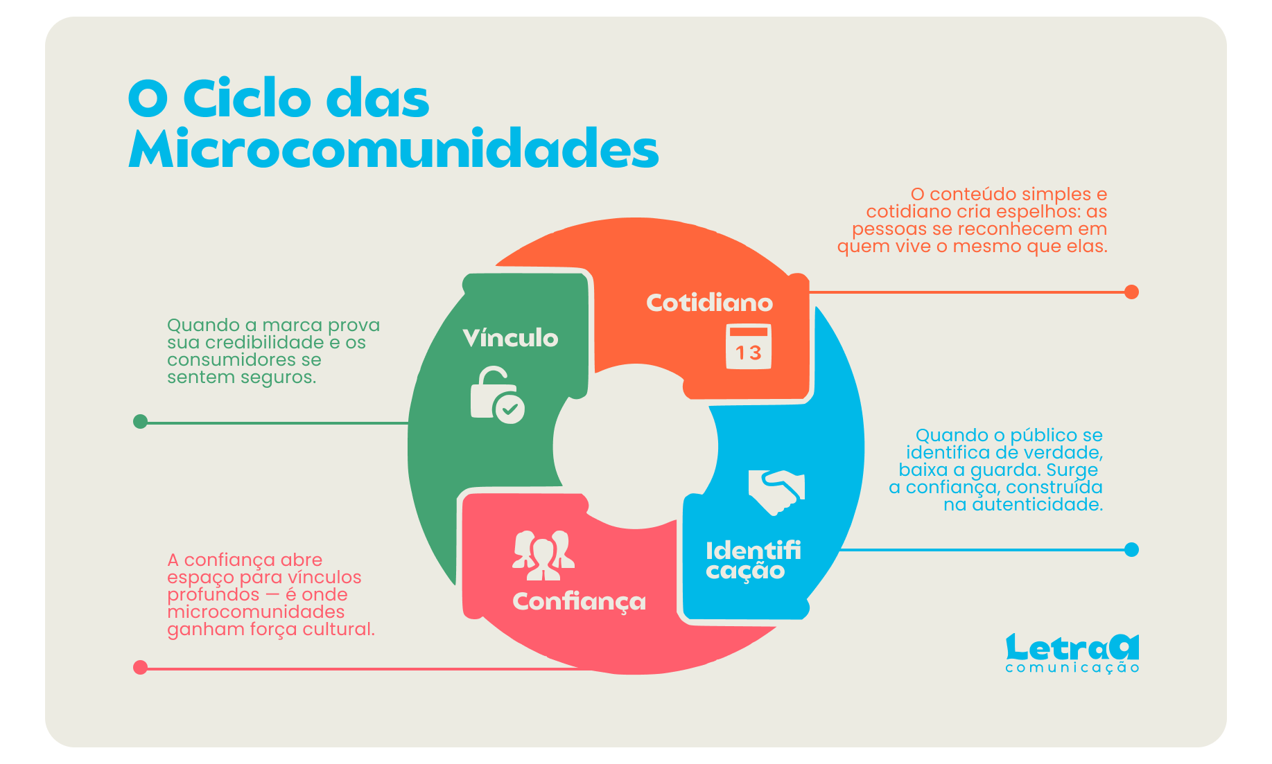 microcomunidades