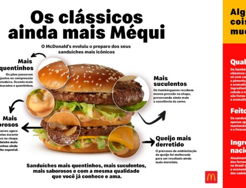 McDonald’s evolui preparo dos sanduíches clássicos