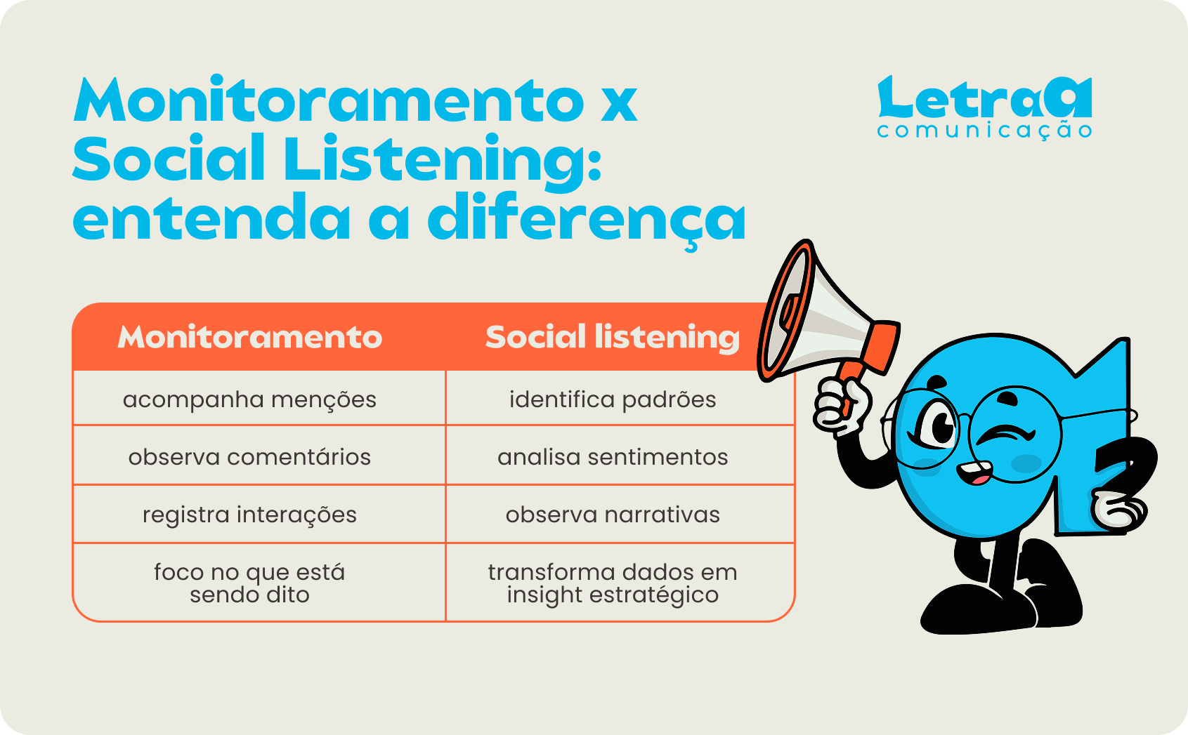 social listening x monitoramento