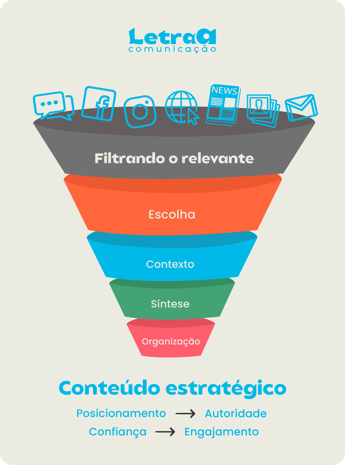 curadoria em newsletters