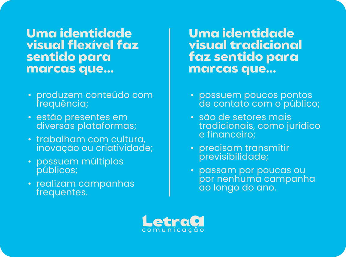 Marcas que produzem conteúdo constantemente, dialogam com públicos diversos e atuam em diferentes canais costumam se beneficiar de uma identidade visual mais dinâmica. Esse modelo permite adaptar a comunicação sem perder consistência, acompanhando campanhas, tendências e novos formatos.