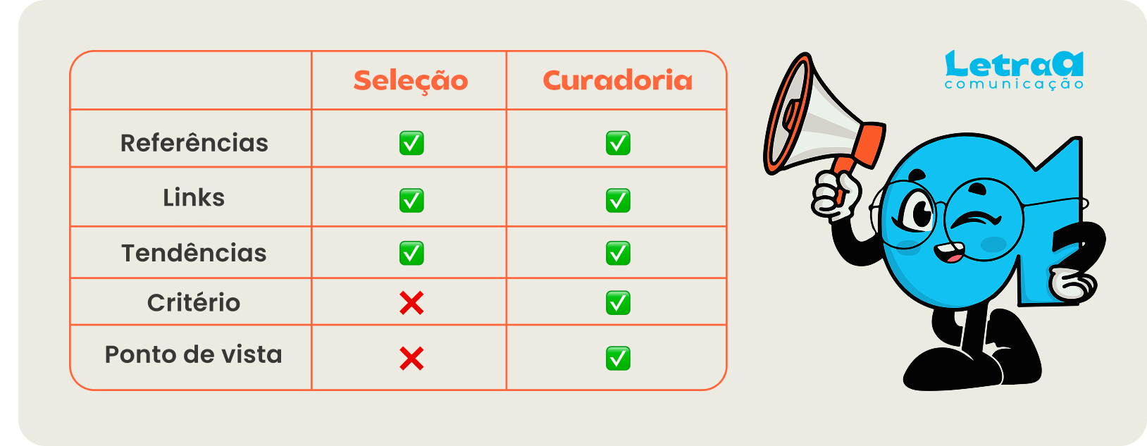 Entenda a diferença entre seleção de conteúdo e curadoria.